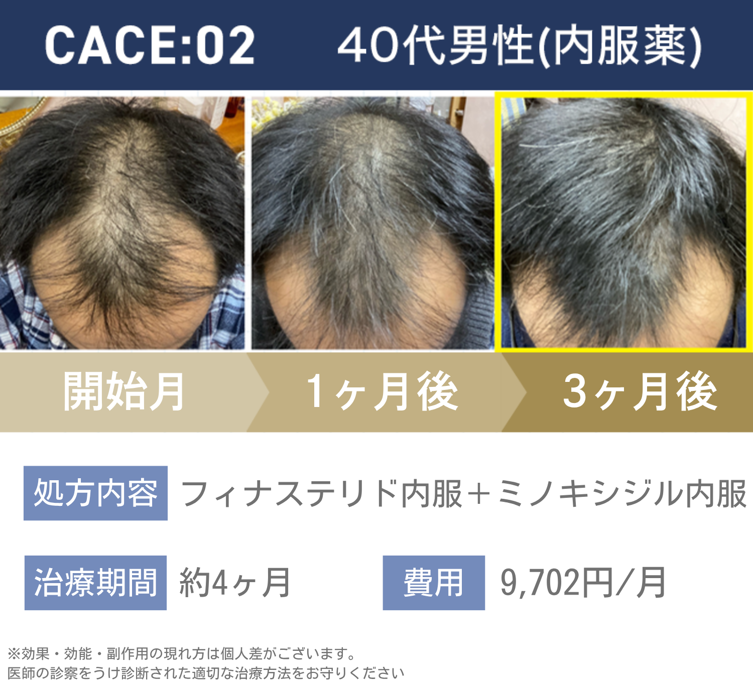 40代男性内服薬