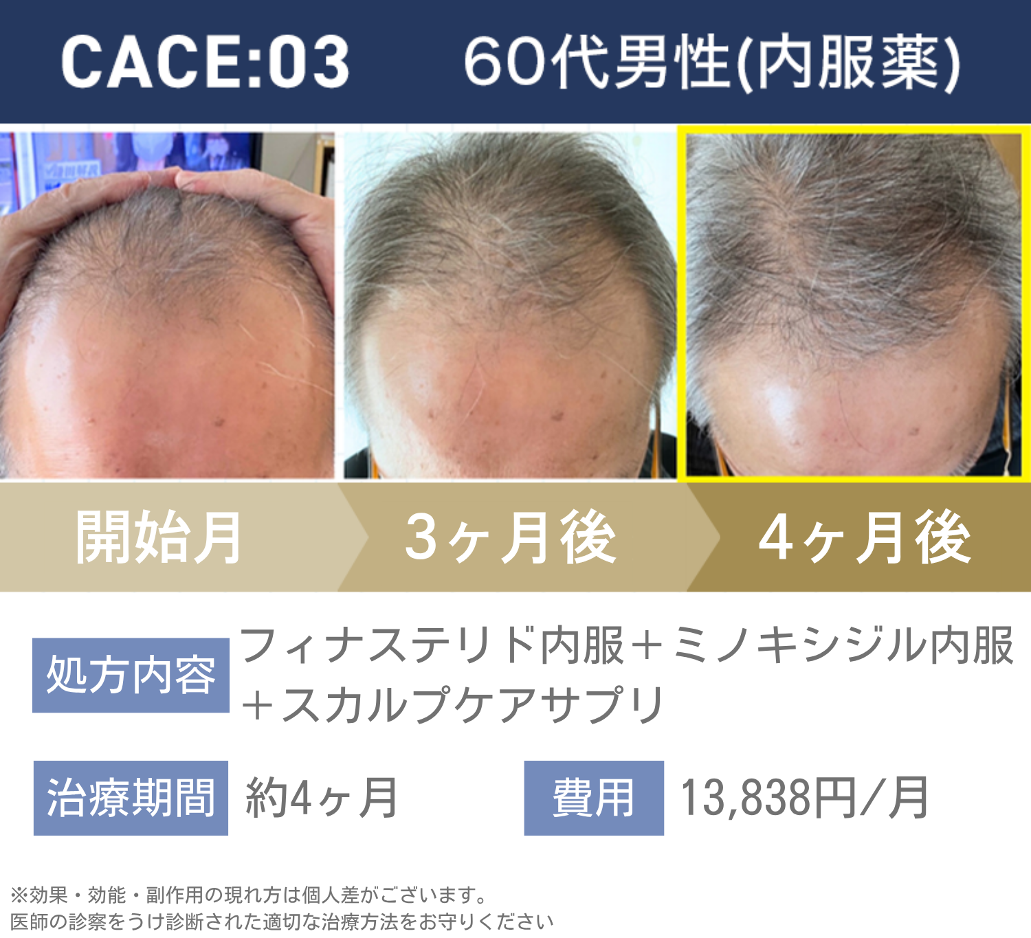 60代男性内服薬